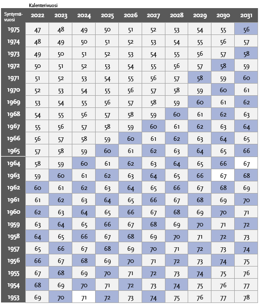 Suolistoseulonta laajenemismatriisi